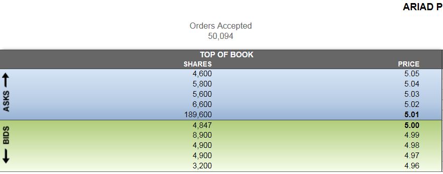 Ariad Pharma on the Top 741555