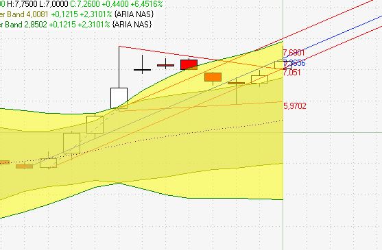 Ariad Pharmaceuticals-Neu 678497
