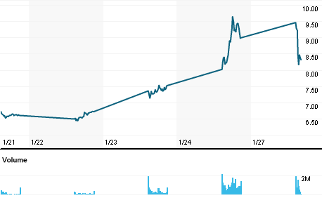 Ariad Pharmaceuticals-Neu 687310