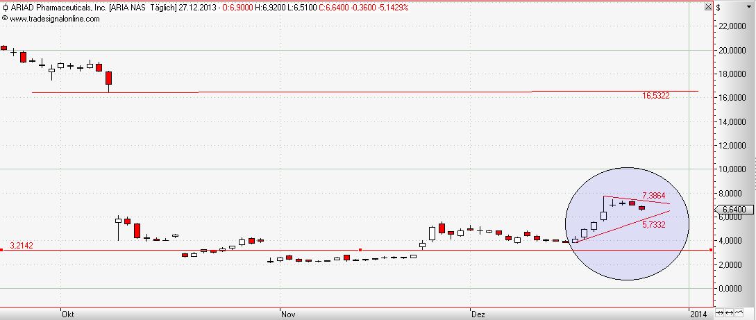 Ariad Pharmaceuticals - der letzte Thread 677211