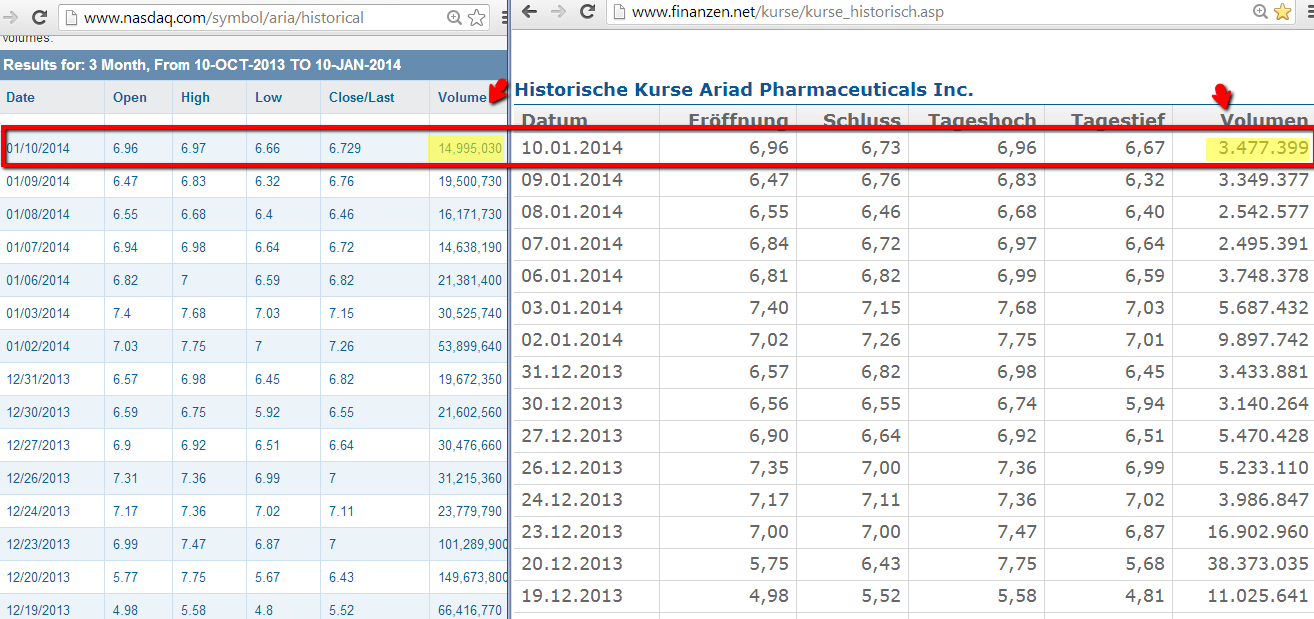 Ariad Pharmaceuticals-Neu 681350