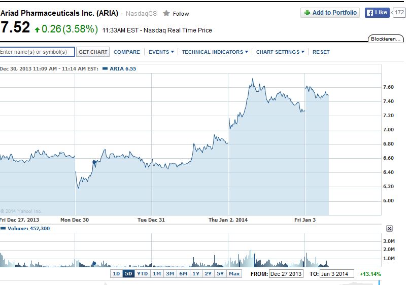 Ariad Pharmaceuticals-Neu 678617
