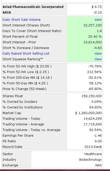 Ariad Pharmaceuticals-Neu 680047