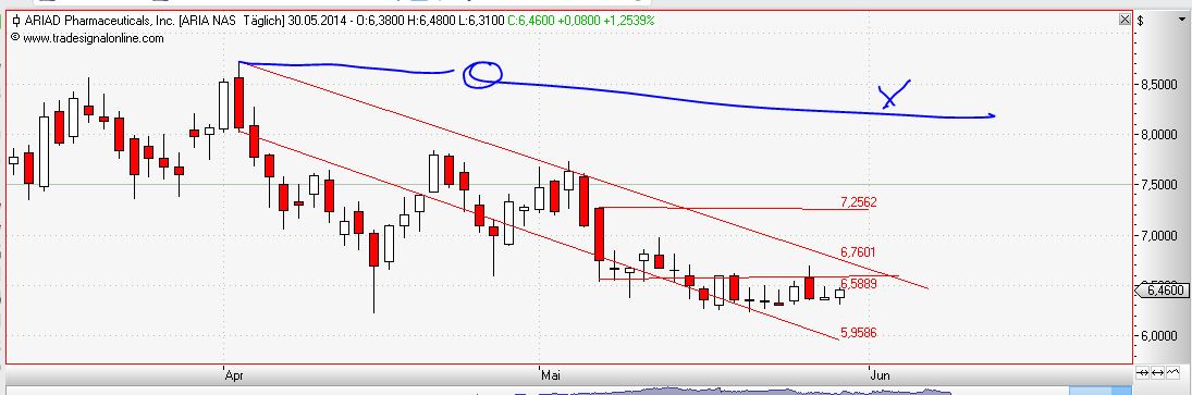 Ariad Pharma on the Top 728560