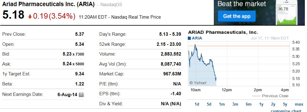 Ariad Pharma on the Top 741510