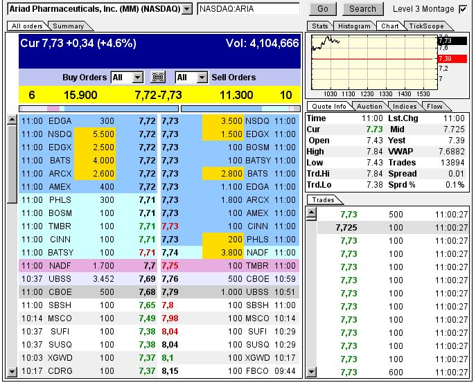 Ariad Pharma on the Top 716350