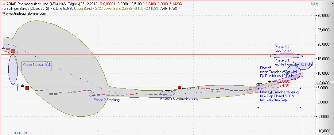 Ariad Pharmaceuticals - der letzte Thread 677268