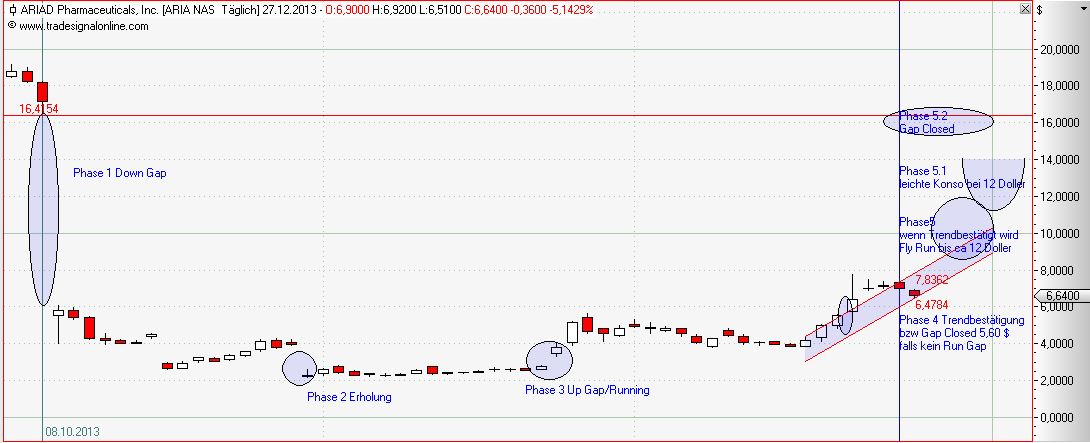 Ariad Pharmaceuticals - der letzte Thread 677267