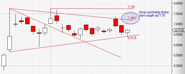 Ariad Pharma on the Top 685501