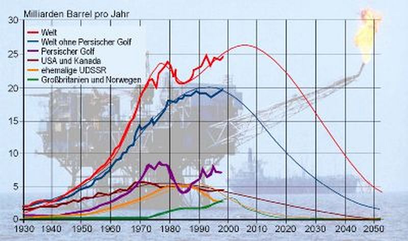 + + Wir haben ÖL Peak + + 173105