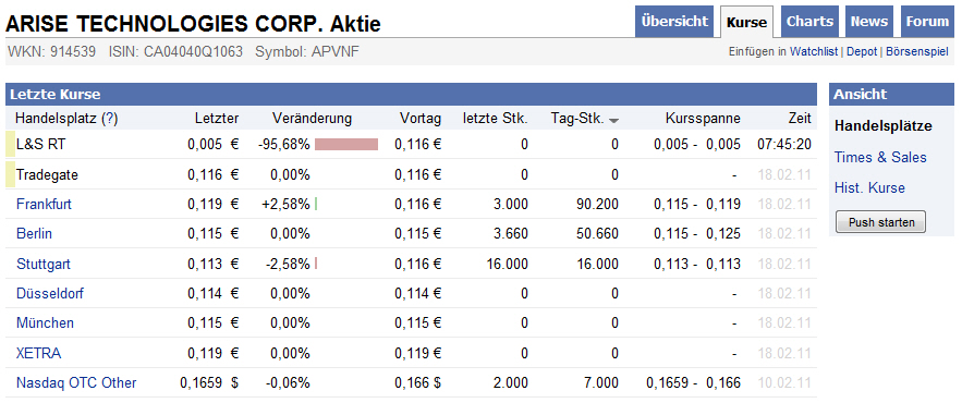 ARISE die canadische Solarperle ! 382578