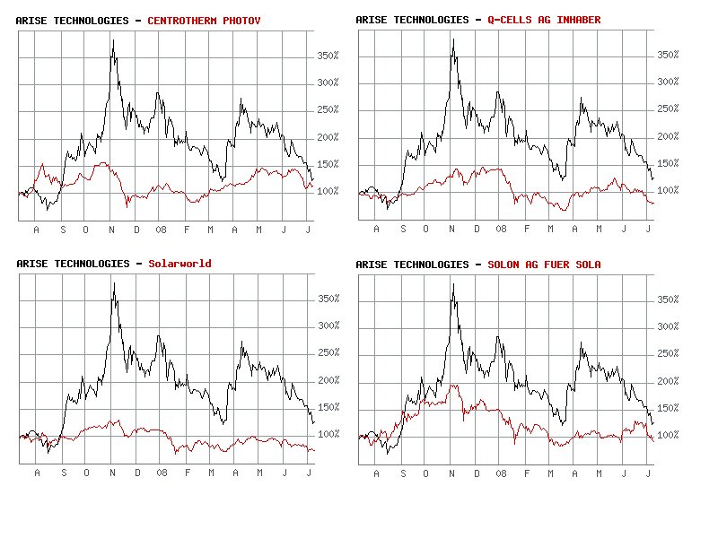ARISE die canadische Solarperle ! 174196