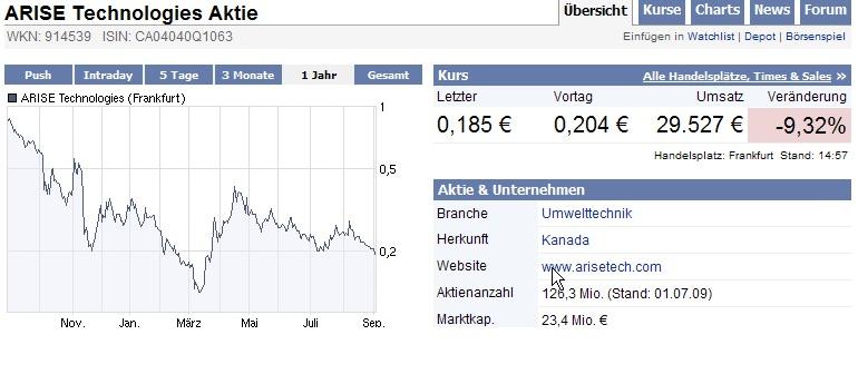 ARISE die canadische Solarperle ! 256679