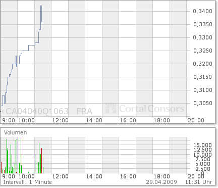 ARISE die canadische Solarperle ! 229967