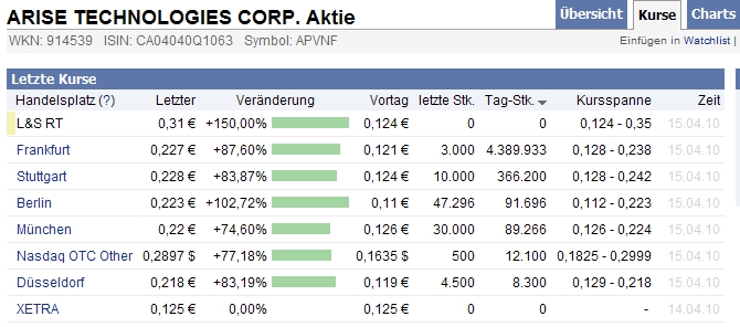 ARISE die canadische Solarperle ! 313613