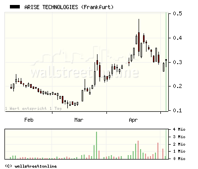 ARISE die canadische Solarperle ! 231133