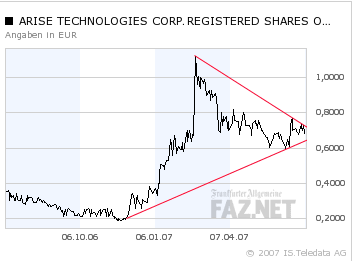 Arise Technologies - Junger Solar Explorer 107722