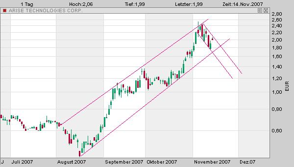 ARISE die canadische Solarperle ! 131138