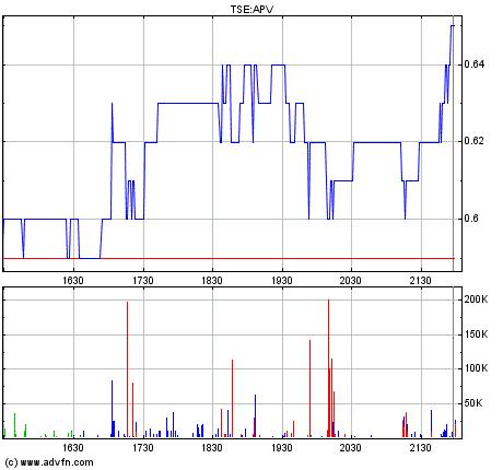 ARISE die canadische Solarperle ! 196983