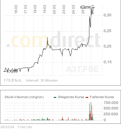 ARISE die canadische Solarperle ! 224275