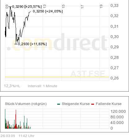 ARISE die canadische Solarperle ! 224277