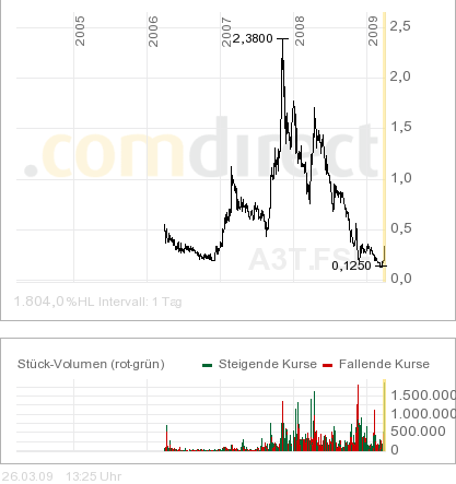 ARISE die canadische Solarperle ! 224296