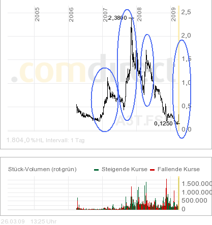 ARISE die canadische Solarperle ! 224302