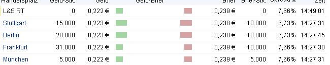 ARISE die canadische Solarperle ! 242185