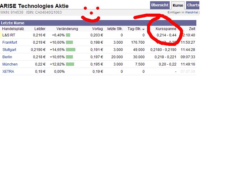 ARISE die canadische Solarperle ! 244231