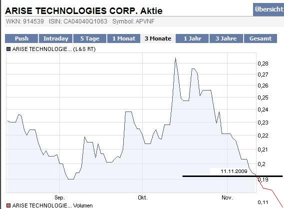 ARISE die canadische Solarperle ! 274416