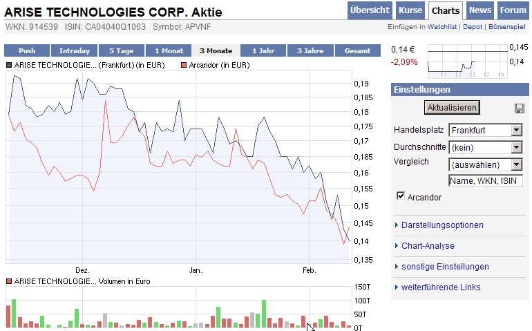 ARISE die canadische Solarperle ! 298568