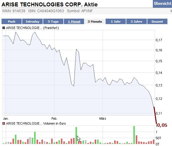 ARISE die canadische Solarperle ! 310354
