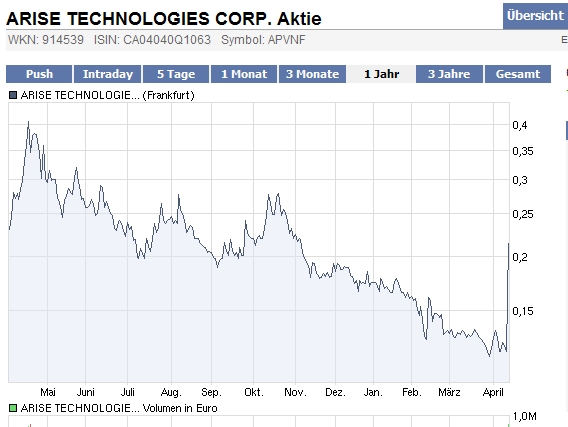 ARISE die canadische Solarperle ! 313612