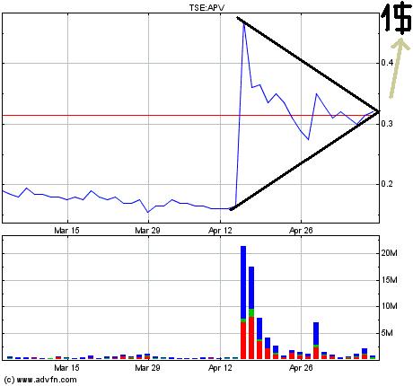 ARISE die canadische Solarperle ! 318733