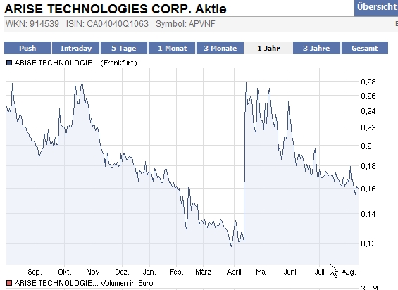 Systaic - Jetzt geht`s los... 337138