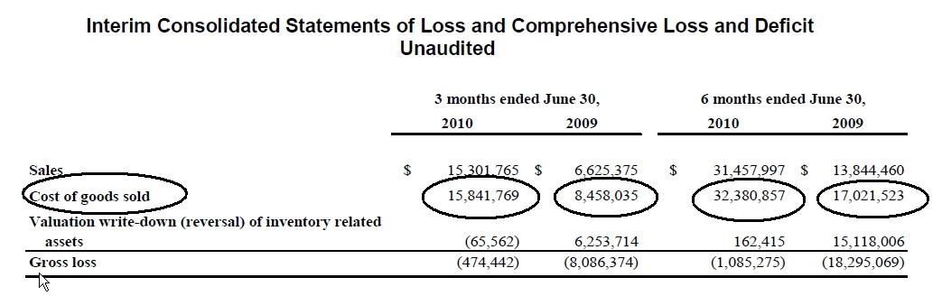 ARISE die canadische Solarperle ! 351506