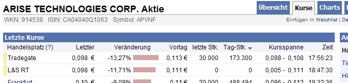 ARISE die canadische Solarperle ! 385073