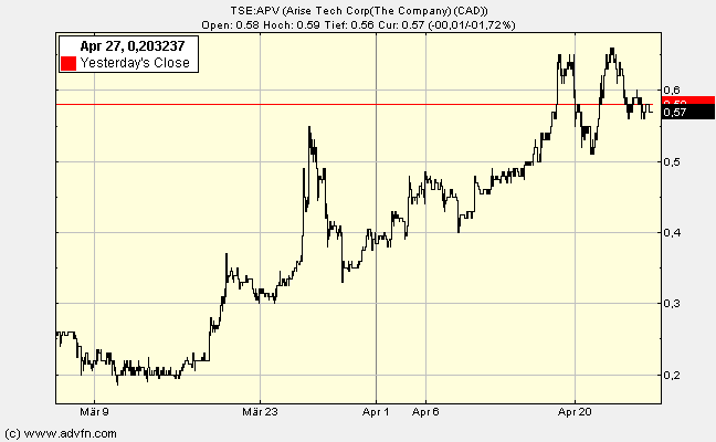 ARISE die canadische Solarperle ! 229327