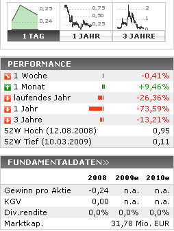ARISE die canadische Solarperle ! 250194