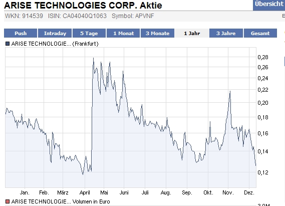 ARISE die canadische Solarperle ! 365105
