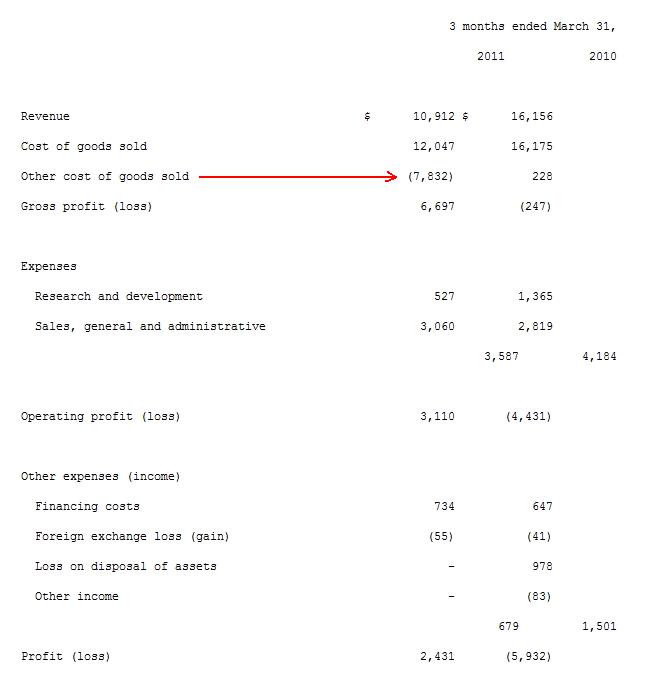 ARISE die canadische Solarperle ! 412912