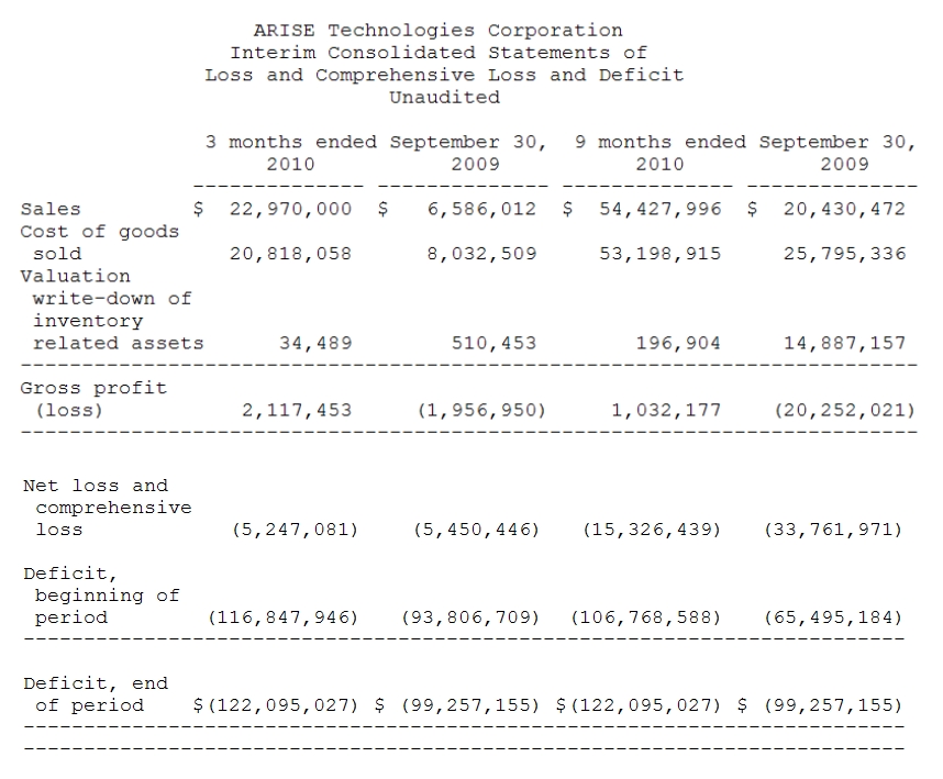ARISE die canadische Solarperle ! 356064