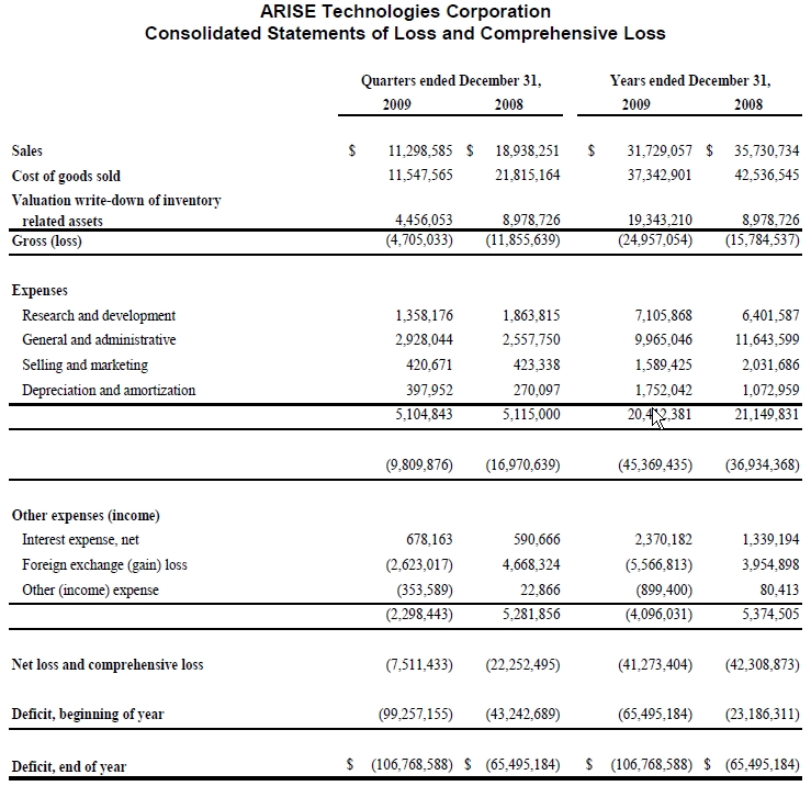 ARISE die canadische Solarperle ! 310033