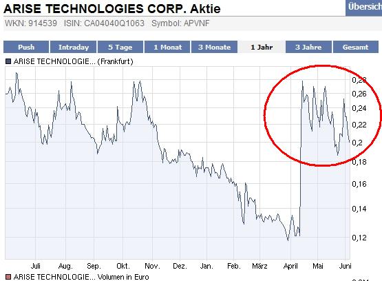 ARISE die canadische Solarperle ! 324540