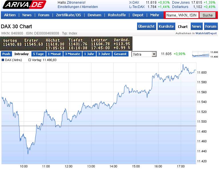 Die Links zu den Sternenkinder (DAX Spiel) 848044