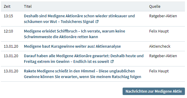 Medigene - Kurse/Quatschen/Charts/Einzeiler..u.s.w. 1153616