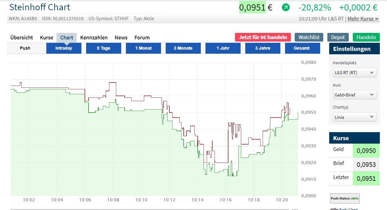 Steinhoff International Holdings N.V. 1230873