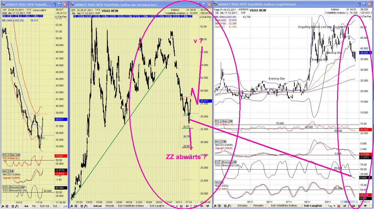 Elliott Wave DAX daily 449044