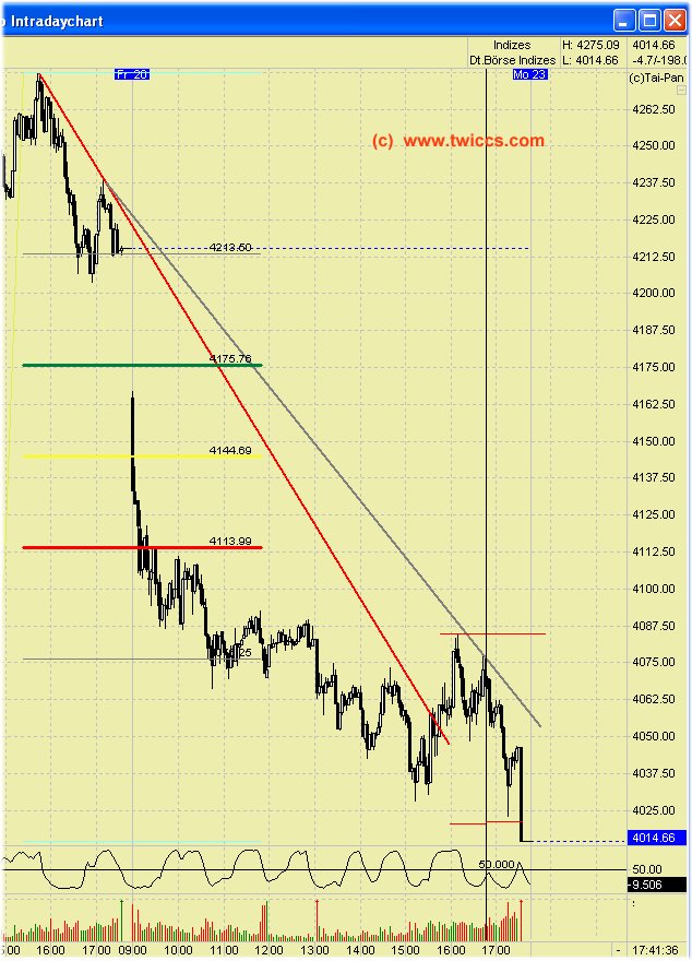 Quo Vadis Dax 2009 218096