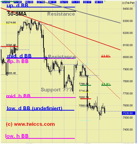 Quo Vadis Dax 2009 217251